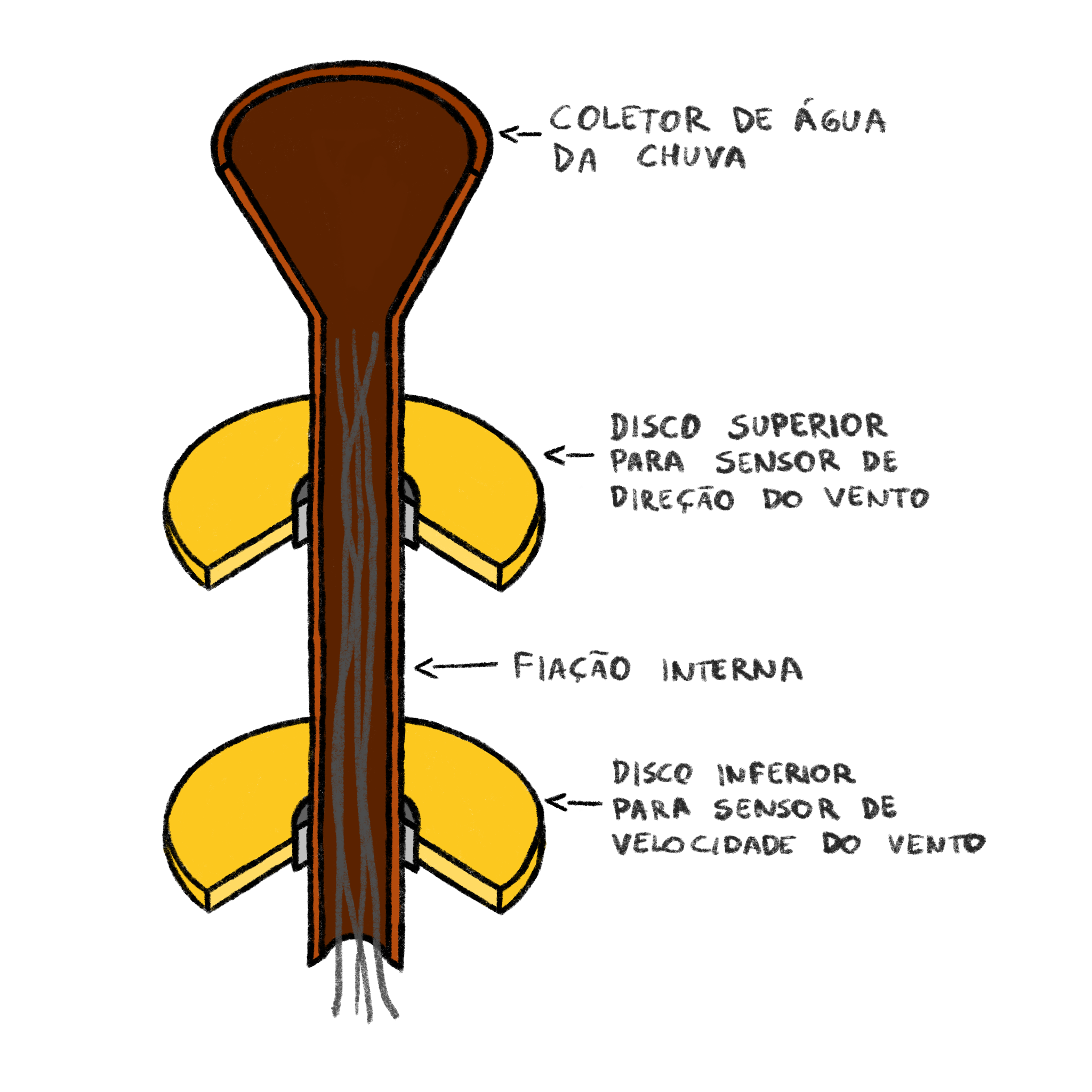 Vista seccionada da torre